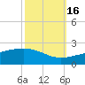 Raccoon Point tide chart for Thursday, October 16, 2025