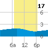 Raccoon Point tide chart for Friday, October 17, 2025