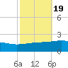 Raccoon Point tide chart for Sunday, October 19, 2025