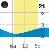Raccoon Point tide chart for Tuesday, October 21, 2025
