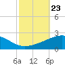 Raccoon Point tide chart for Thursday, October 23, 2025