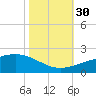 Raccoon Point tide chart for Thursday, October 30, 2025