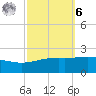 Raccoon Point tide chart for Monday, October 6, 2025