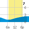 Raccoon Point tide chart for Tuesday, October 7, 2025