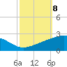 Raccoon Point tide chart for Wednesday, October 8, 2025
