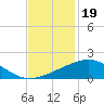 Raccoon Point tide chart for Wednesday, November 19, 2025