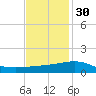 Raccoon Point tide chart for Sunday, November 30, 2025