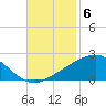 Raccoon Point tide chart for Thursday, November 6, 2025