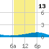 Raccoon Point tide chart for Saturday, December 13, 2025