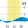 Raccoon Point tide chart for Wednesday, December 17, 2025