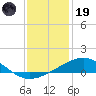 Raccoon Point tide chart for Friday, December 19, 2025