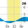 Raccoon Point tide chart for Saturday, December 20, 2025