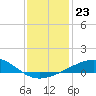Raccoon Point tide chart for Tuesday, December 23, 2025