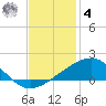Raccoon Point tide chart for Thursday, December 4, 2025