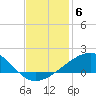 Raccoon Point tide chart for Saturday, December 6, 2025