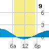 Raccoon Point tide chart for Tuesday, December 9, 2025