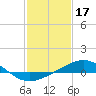 Raccoon Point tide chart for Saturday, January 17, 2026