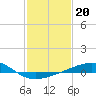 Raccoon Point tide chart for Tuesday, January 20, 2026