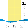 Raccoon Point tide chart for Wednesday, January 21, 2026