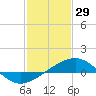 Raccoon Point tide chart for Thursday, January 29, 2026