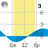 Raccoon Point tide chart for Saturday, January 3, 2026