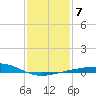 Raccoon Point tide chart for Wednesday, January 7, 2026