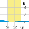 Raccoon Point tide chart for Thursday, January 8, 2026
