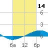 Raccoon Point tide chart for Saturday, February 14, 2026