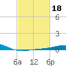 Raccoon Point tide chart for Wednesday, February 18, 2026