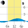Raccoon Point tide chart for Monday, February 9, 2026