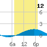Raccoon Point tide chart for Thursday, March 12, 2026