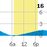 Raccoon Point tide chart for Monday, March 16, 2026