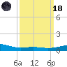 Raccoon Point tide chart for Wednesday, March 18, 2026