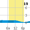 Raccoon Point tide chart for Thursday, March 19, 2026