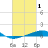 Raccoon Point tide chart for Sunday, March 1, 2026