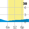 Raccoon Point tide chart for Monday, March 30, 2026