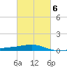 Raccoon Point tide chart for Friday, March 6, 2026
