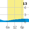 Raccoon Point tide chart for Monday, April 13, 2026