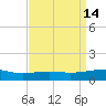 Raccoon Point tide chart for Tuesday, April 14, 2026