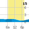 Raccoon Point tide chart for Wednesday, April 15, 2026