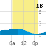 Raccoon Point tide chart for Thursday, April 16, 2026