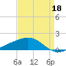 Raccoon Point tide chart for Saturday, April 18, 2026