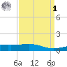 Raccoon Point tide chart for Wednesday, April 1, 2026