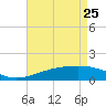 Raccoon Point tide chart for Saturday, April 25, 2026
