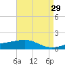 Raccoon Point tide chart for Wednesday, April 29, 2026