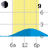 Raccoon Point tide chart for Thursday, April 9, 2026