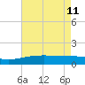Raccoon Point tide chart for Monday, May 11, 2026