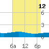 Raccoon Point tide chart for Tuesday, May 12, 2026