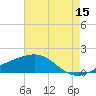 Raccoon Point tide chart for Friday, May 15, 2026