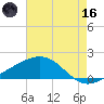 Raccoon Point tide chart for Saturday, May 16, 2026
